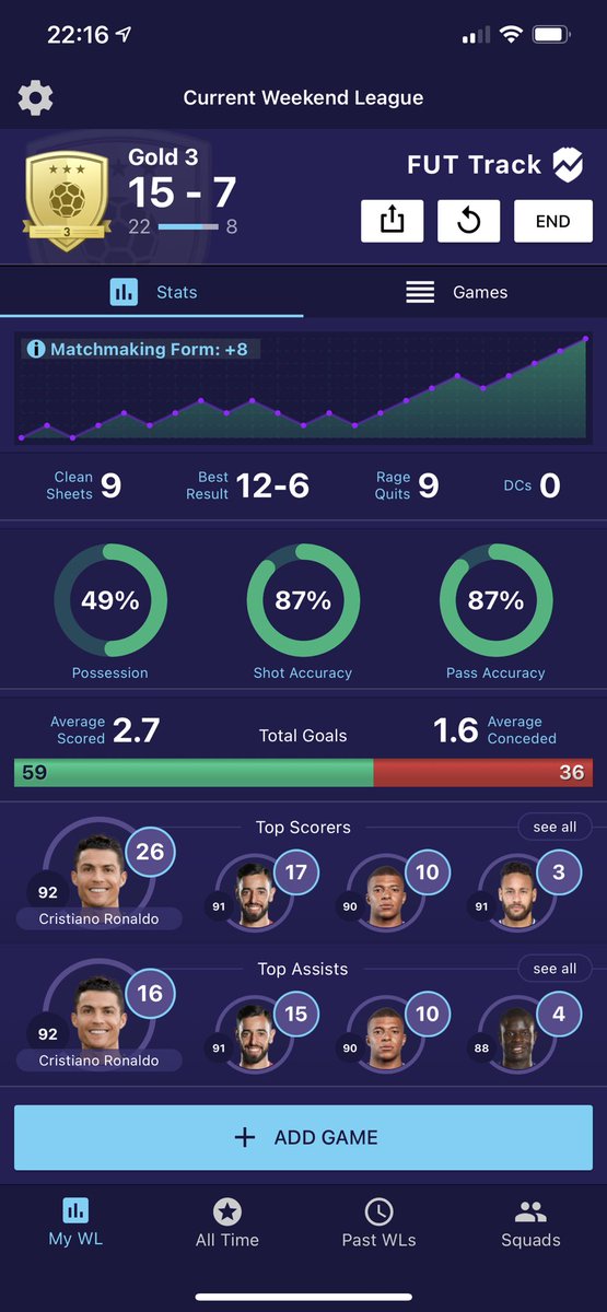 JansenA17's tweet photo. @MattFUTTrading Yeah loving using this app better then the rest I’ve tried or been around over the last year or so! Good to see who’s doing what! https://t.co/CeoCM03n8p
