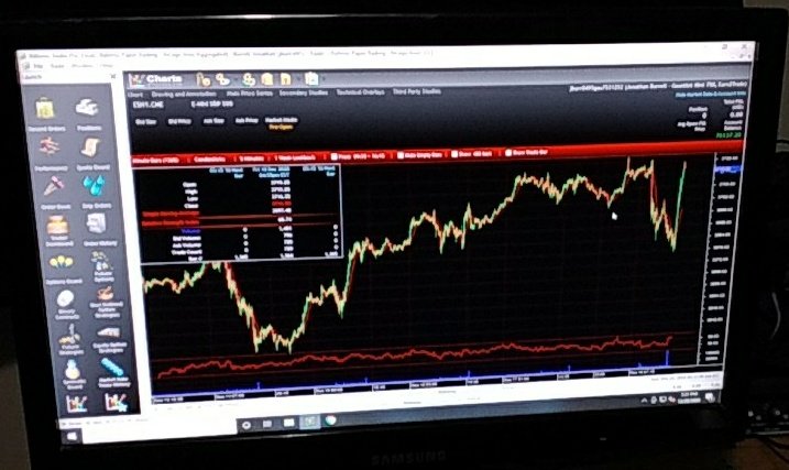 It's about go time for futures open Sunday! #letsgo #stockmarket #inventing #StocksToWatch #futuresmarket #ES #commodityfutures