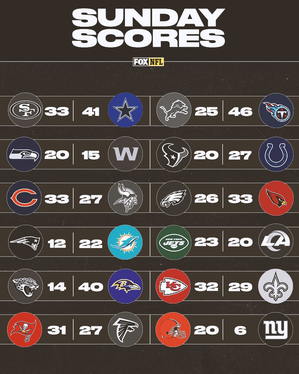 NFLonFOX's tweet image. RT if your squad got a W today!
