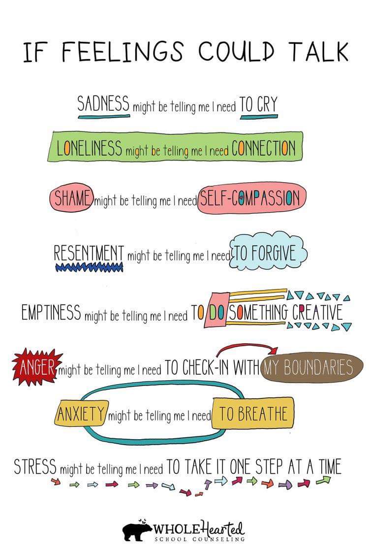 RobinCogan's tweet photo. Thank you @Nelba_MG for sharing this helpful graphic. https://t.co/Opl0xlt9NA