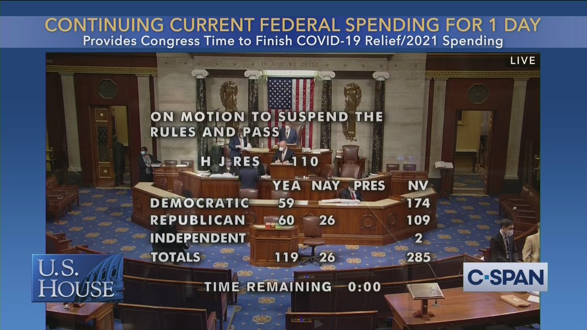 Cspan U S House Vote On 1 Day Cr Live On C Span T Co Xx7qqdivpk