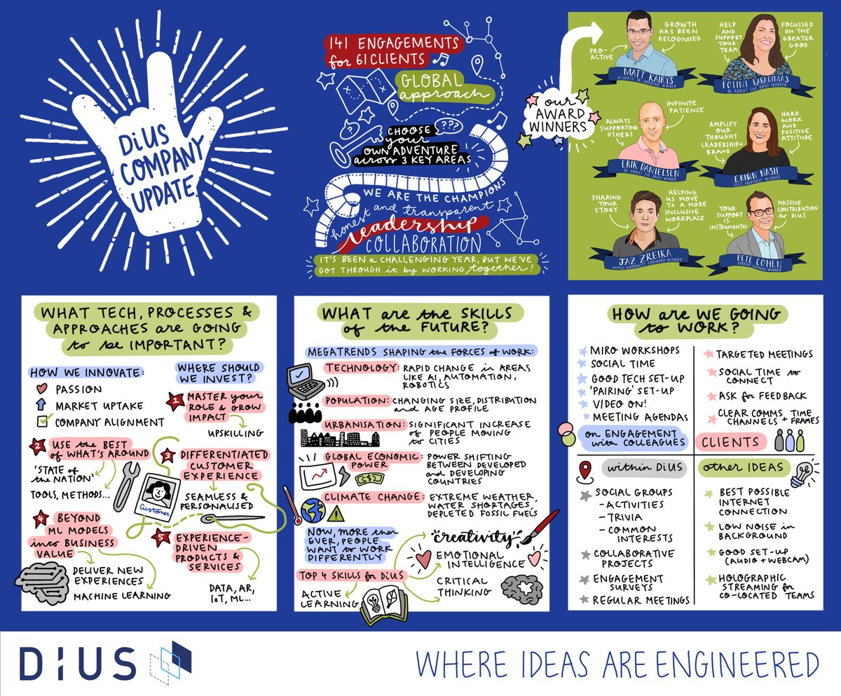 dius_anz's tweet photo. A little snippet of this year's (virtual) Company Update to discuss the future year ahead and of course - celebrating the many achievements and resilience of our people. Well done team! Here's to another fantastic year together #LifeAtDiUS #BeAboutTheBand https://t.co/kBQdnes1R1