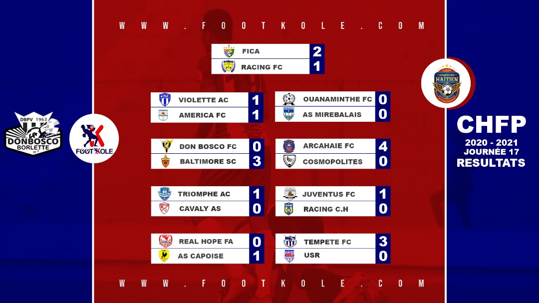 ASCInside's tweet photo. Tout est possible à celui qui croit!
L’équipe #CAPOISE vient d’offrir une performance hors du commun et arrache les 3 points au Parc St Victor en battant le RÉAL HOPE ACADEMY 1 but à zéro , grâce à J. DANIEL le revenant, l’élément manquant de cette belle équipe CAPOISE de l’ASC. https://t.co/r1uGv94Ckn