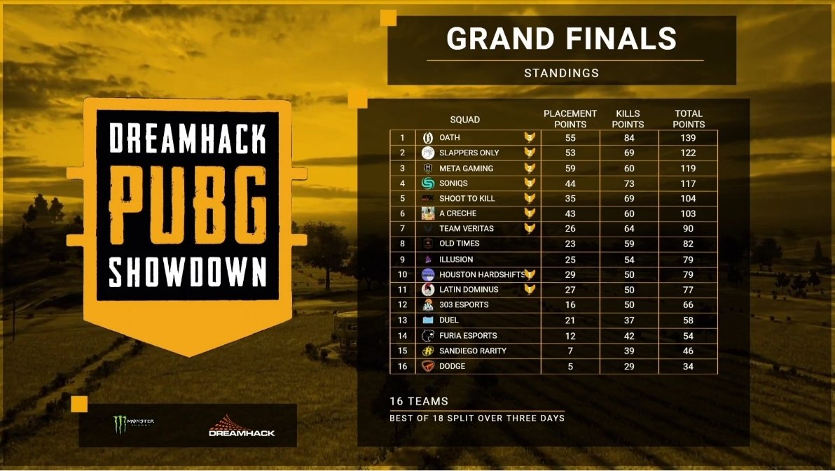 DreamHack PUBG tweet media