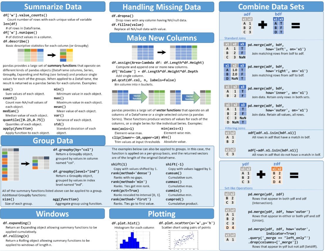 ThejuPaul's tweet image. #Pandas #CheatSheet for #DataScience and #Analysis

#BigData #Analytics #Python #DEVCommunity #100DaysOfCode #MachineLearning #Programming #Flutter #100DaysOfMLCode #Javascript #WomenWhoCode #RStats #Serverless #CodeNewbie #DeepLearning #CloudComputing

github.com/pandas-dev/pan…