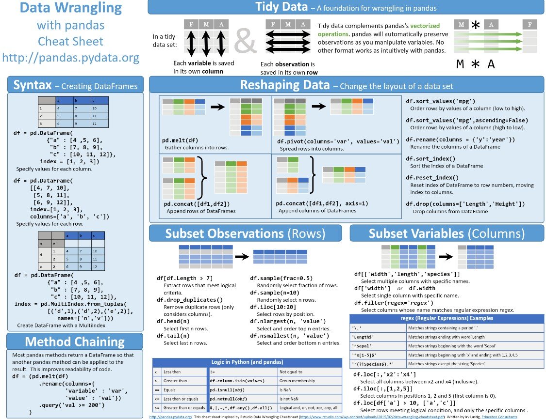 ThejuPaul's tweet image. #Pandas #CheatSheet for #DataScience and #Analysis

#BigData #Analytics #Python #DEVCommunity #100DaysOfCode #MachineLearning #Programming #Flutter #100DaysOfMLCode #Javascript #WomenWhoCode #RStats #Serverless #CodeNewbie #DeepLearning #CloudComputing

github.com/pandas-dev/pan…