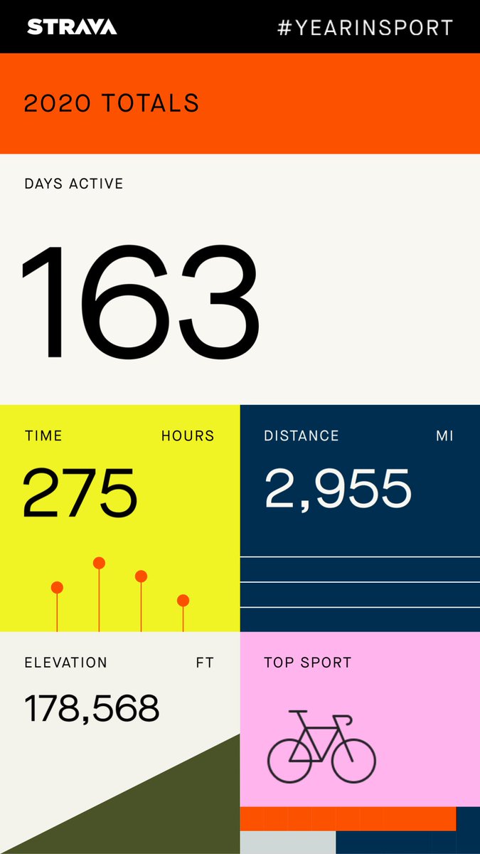 DeshRSingh's tweet image. on that grind 💪😤