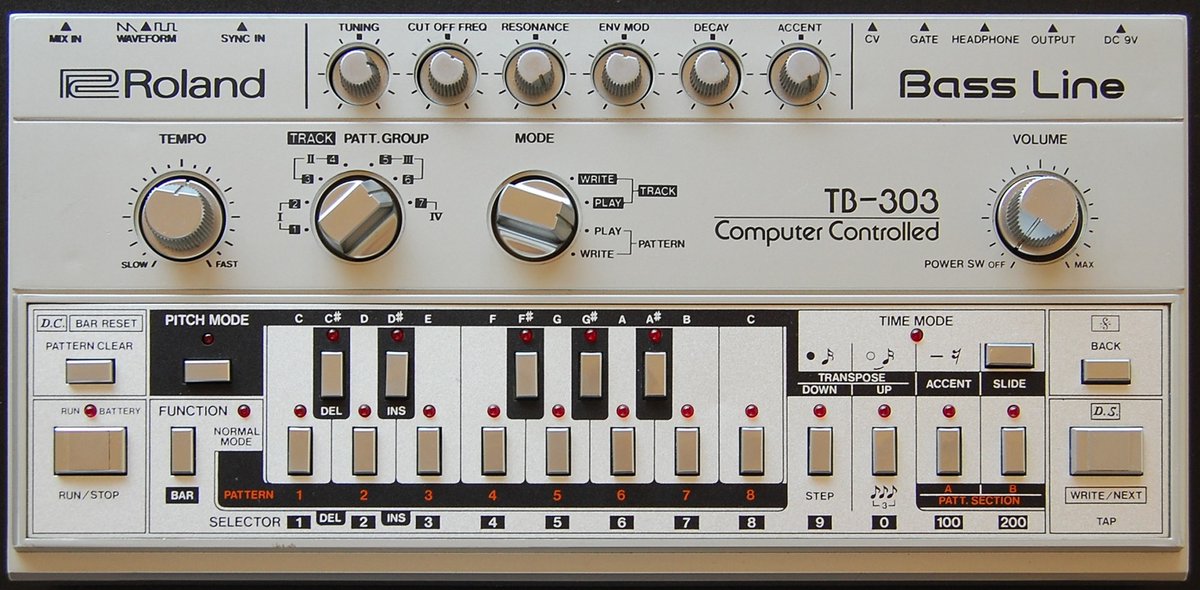 Roland created the TB 303 bass synthesizer. Intended as a practice accompaniment tool for musicians. Originally failed. Discontinued. Until DJs in Detroit/Chicago use it for techno/acid/house. Now seminal, used in all your favourite songs. 