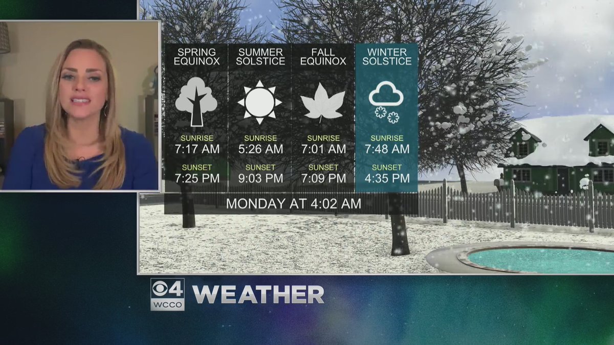 Much of Minnesota will see snow on the ground Monday -- the first official day of winter, reports @LisaMeadowsCBS. | https://t.co/EC06poYmXR https://t.co/coOZJ8AKeg