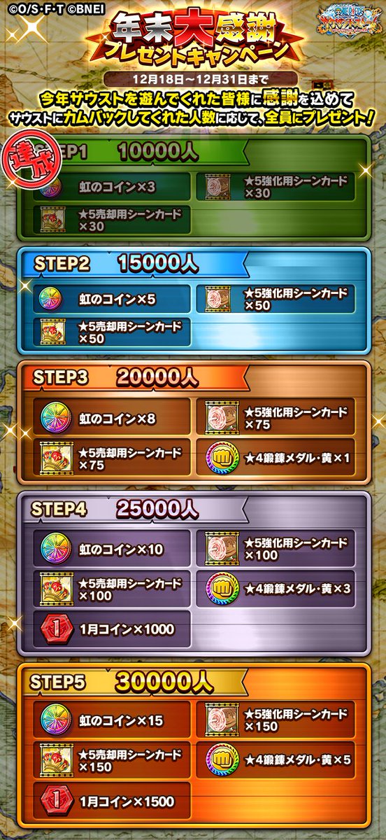 One Piece サウザンドストーム 年末大感謝プレゼントキャンペーン 期間中のカムバック人数が10 000人を突破しましたので Step1を達成 さらに頑張ってstep2を目指しましょう プレゼントは21 1 1 金 15 00に配布を予定しております サウスト