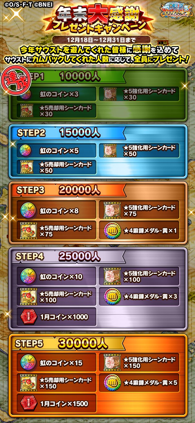 One Piece サウザンドストーム 年末大感謝プレゼントキャンペーン 期間中のカムバック人数が10 000人を突破しましたので Step1を達成 さらに頑張ってstep2を目指しましょう プレゼントは21 1 1 金 15 00に配布を予定しております サウスト