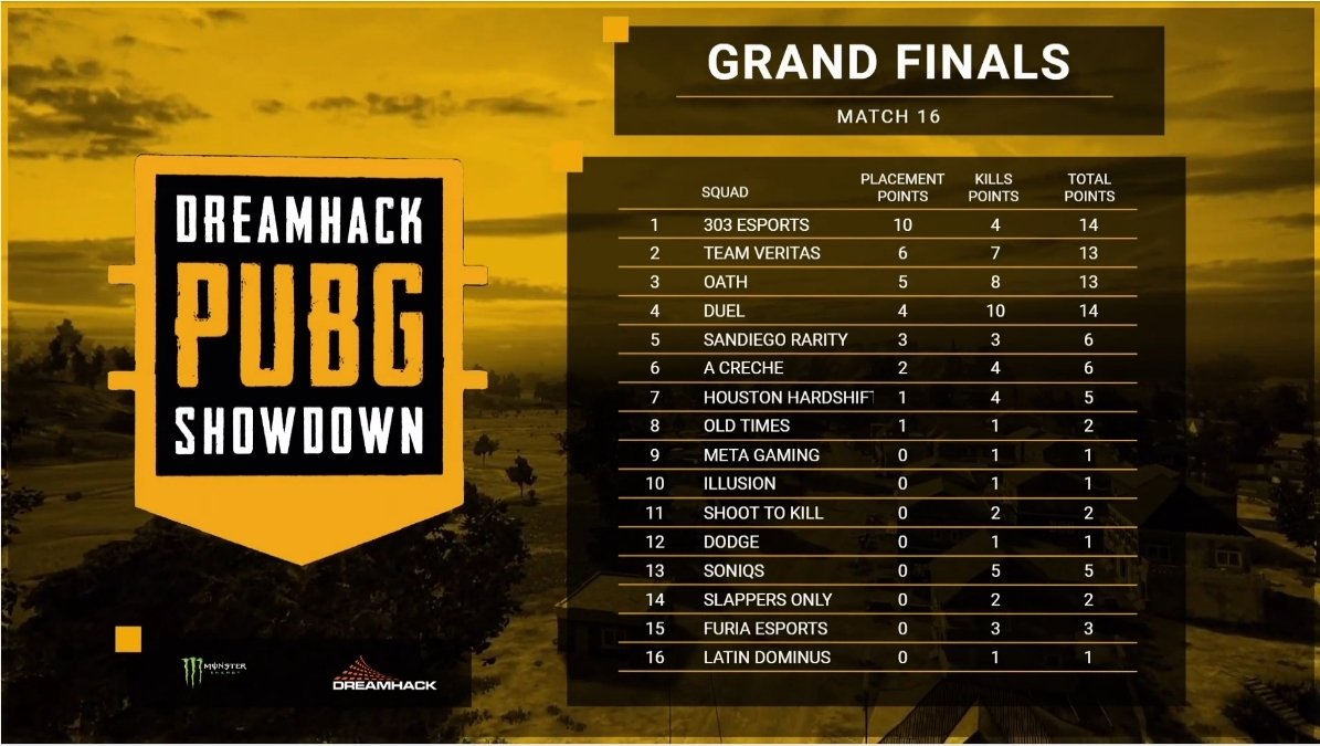 DreamHack PUBG tweet media