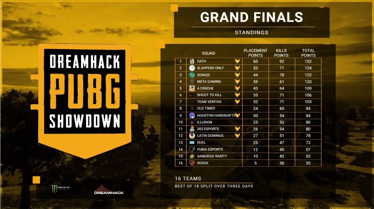 DreamHack PUBG tweet media