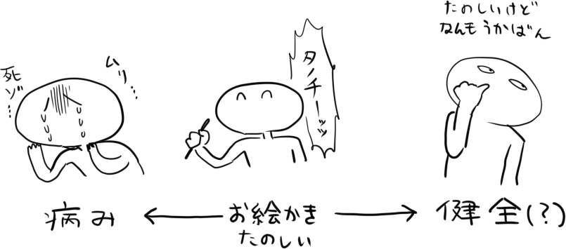 絵ってちょっと病んでないとなんか…イメージ浮かばないことない? 