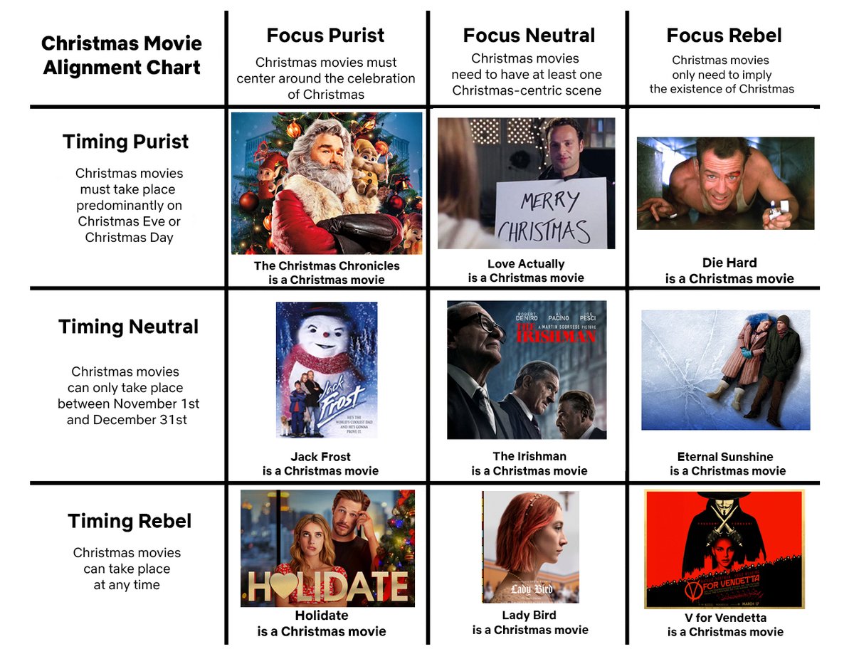 NetflixGeeked's tweet photo. this is what years of scientific research looks like https://t.co/wgjXQEkeb7