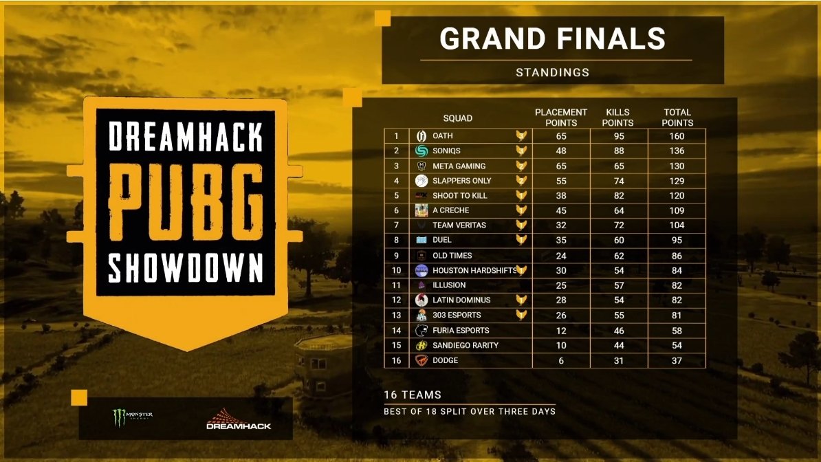 DreamHack PUBG tweet media