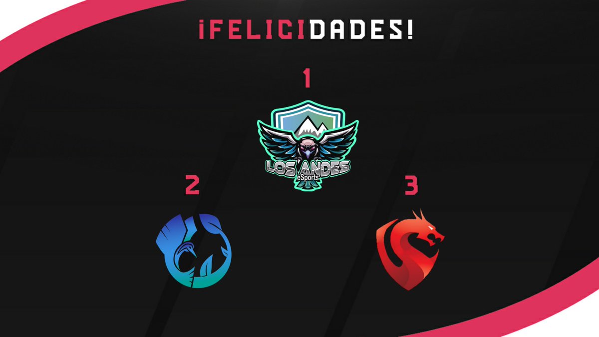 #MC | PODIO

Aquí tenemos a los tres mejores equipos de la edición!

Felicidades por su podio, bien merecido. ⭐

🥇 <a href="/LosAndesGG/">𝑳𝒐𝒔 𝑨𝒏𝒅𝒆𝒔 𝒆𝑺𝒑𝒐𝒓𝒕𝒔 🇦🇷</a>
🥈 <a href="/SiuatlanH/">SiuatlanH Esports</a>
🥉 <a href="/DragonsPeru/">Dragons Perú 🔥</a>