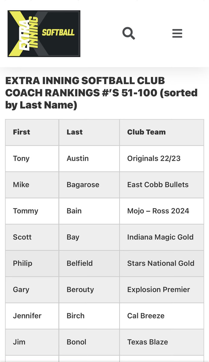 laurengood_'s tweet photo. My teammates and I would like to congratulate our coach Tony Austin on being recognized in the Extra Inning's Elite Coach Top 100! We are so grateful for him and all the opportunities he has given us! https://t.co/k4CYf1f8AJ