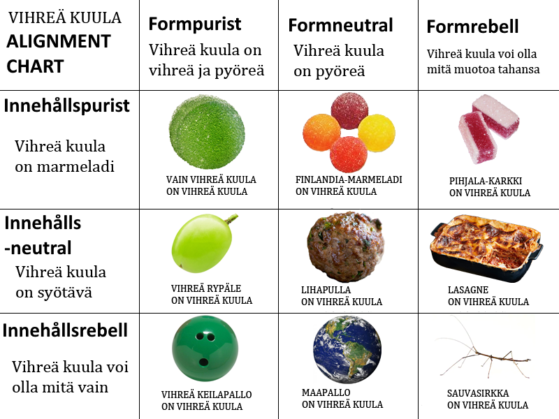 Neofeliss's tweet image. #vihreätkuulat #alignmentchart