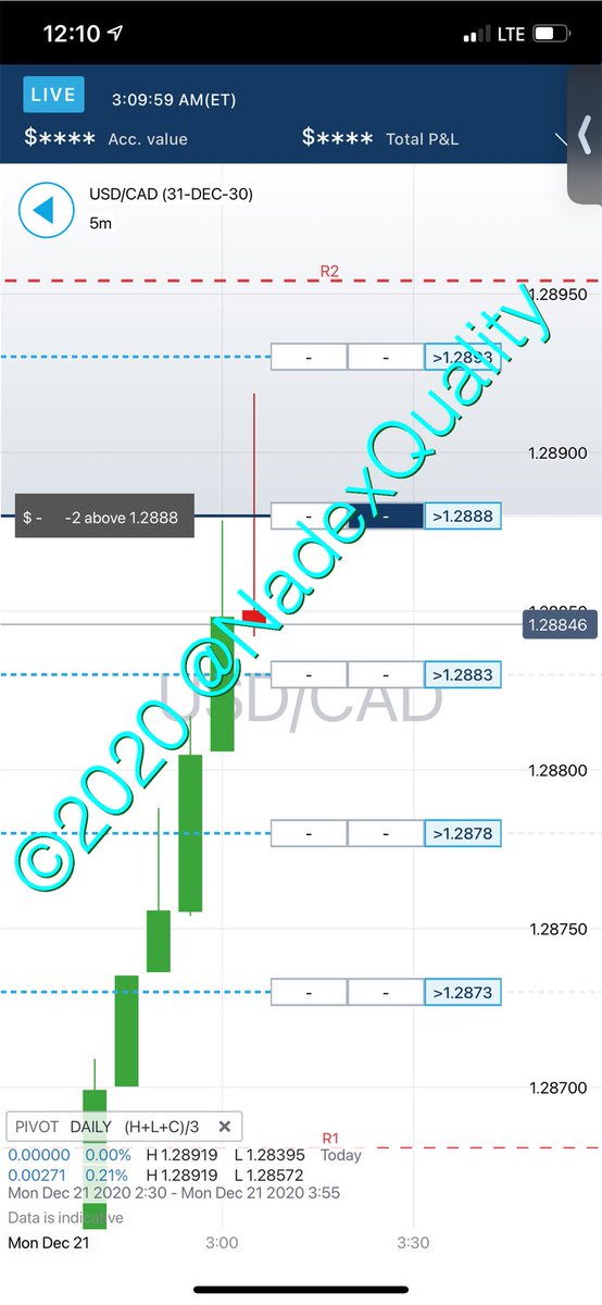 NadexQuality's tweet photo. Our first trade today USDCAD. VERY BEAUTIFUL WIN!!! 5-min trade. 2x$27 risk for $200 settlement payout. 5-mins. We wait patiently for our systems’ calls. #nadex #binaryoptions #trading #forex #blessed #winning https://t.co/bs0YJjZO2M
