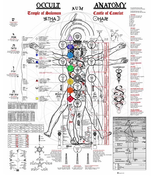 of reading it from a scientific viewpoint. The functions of the human body, the attributes of the human mind, and the qualities of the human soul, have been personified by the wise men of the ancient world, and a great drama has been built around their relationships to