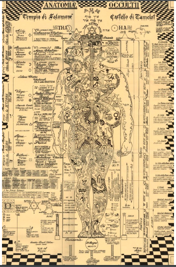 The religions of the ancient world were all based upon nature-worship, which in a degenerated form has survived to our own clay as phallicism. The worship of the parts and functions of the human body began in the later Lemurian period. During the Atlantean epoch this