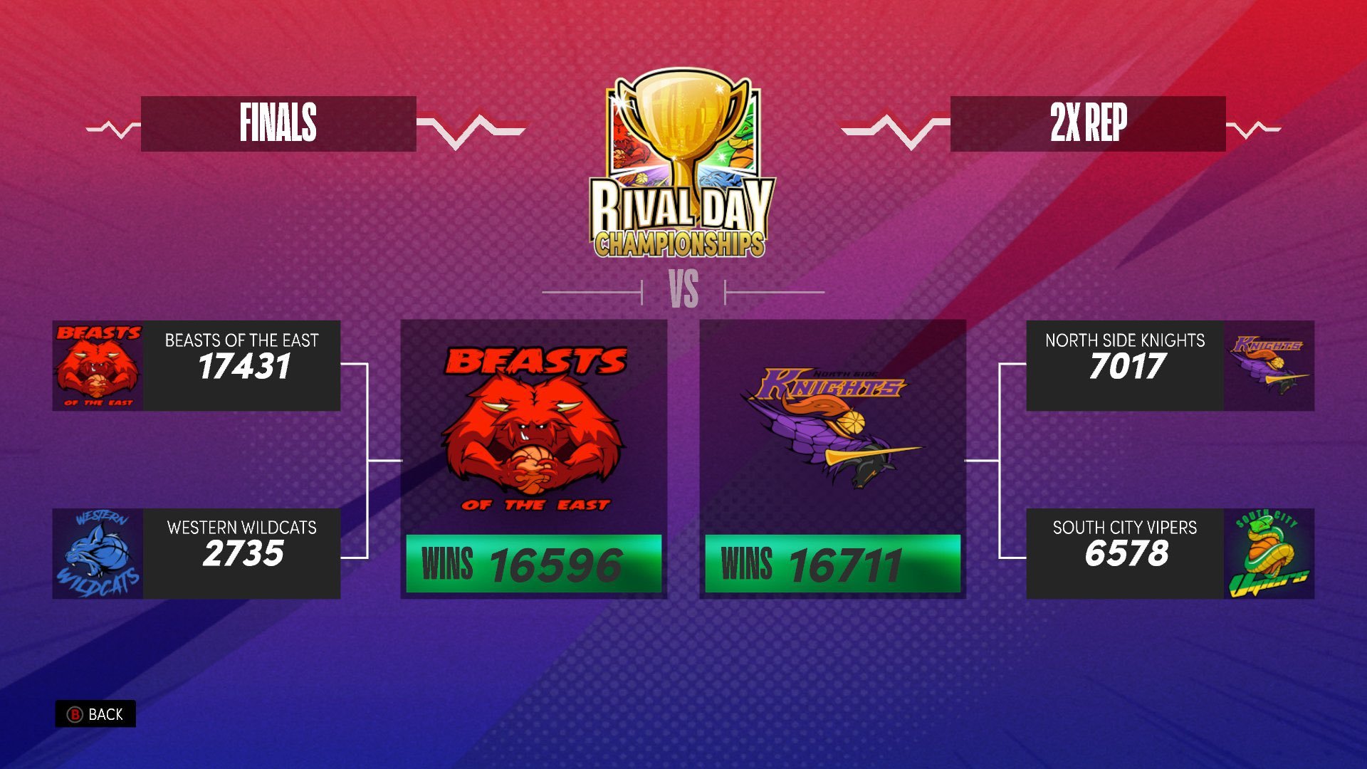 Beasts Of The East Beastsnba2keast Twitter