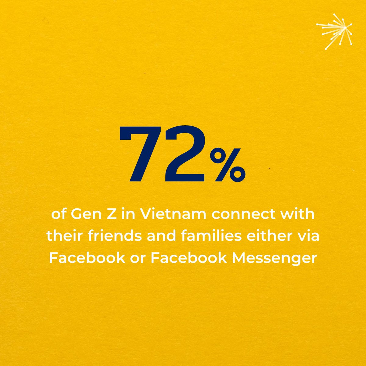Do you react and comment on your loved ones' posts or do you prefer to send them a message? More insights here: bit.ly/3r8St3V
#DecisionLab #ConnectedConsumers #DigitalMarketing
