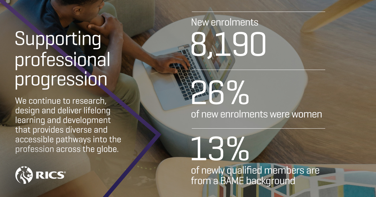 We continue to research, design and deliver lifelong learning and #development that provides diverse and accessible pathways into the profession across the globe. 

Read more: bit.ly/3nX4ff5