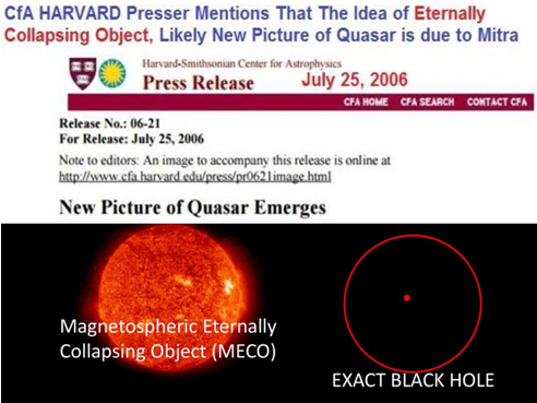 5. His alternative explanation MECO has many observational evidence while many Obs. Evidence are against Black Hole. 6. Harward University officially accepted his research in their press release. 7. Neither Mathematical nor Obs. evidence support black hole