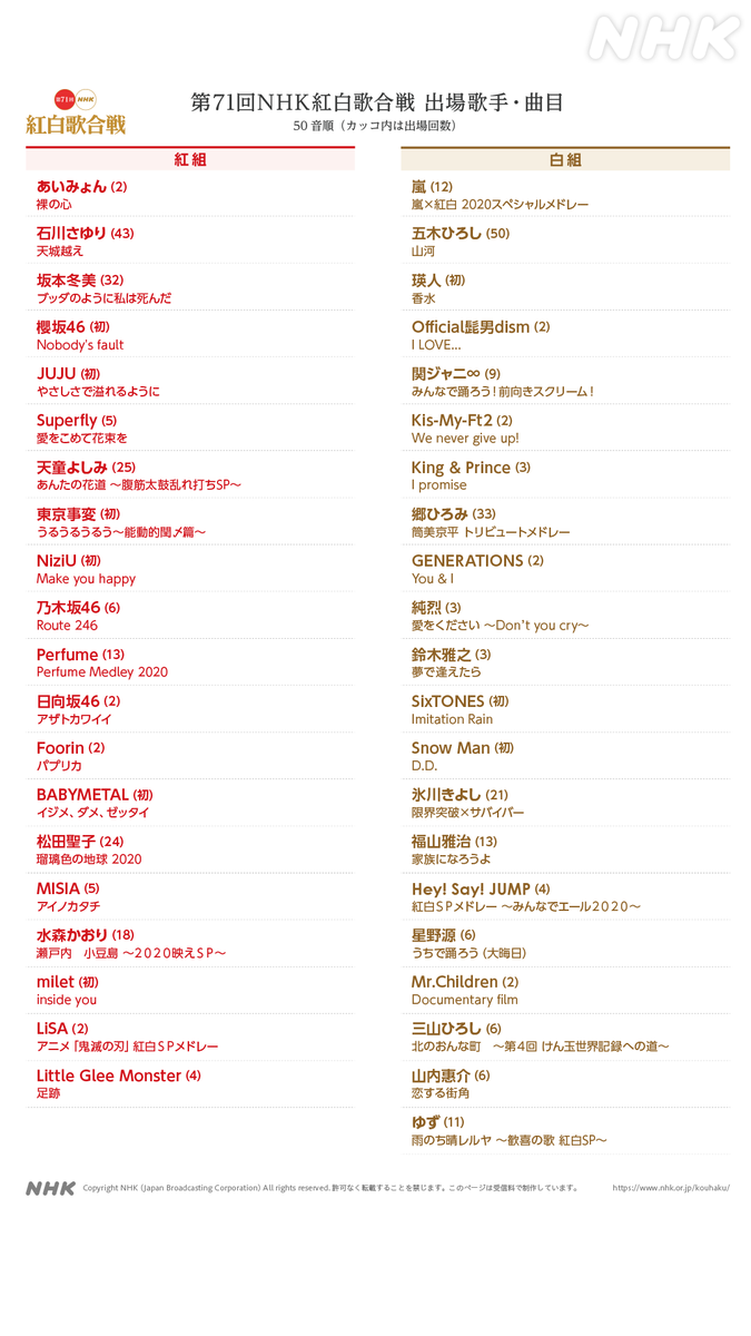 Nhk紅白 Nhk紅白歌合戦の曲目が決まる そしてお前らが期待した鈴木雅之さんの所は Togetter