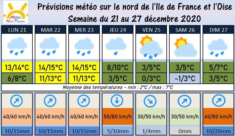 Meteo Nord Parisien On Twitter Meteo Cette Semaine Sur Le Nordparisien Beaucoup De Pluies Ce Lundi Jusqu A Jeudi Avec Des Cumuls Importants De 25 A 50mm En 4 Jours Sous Une