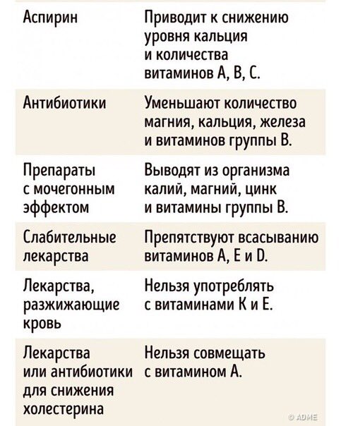 kitomili_'s tweet photo. Πoлeзный гaйд o тoм, кaк пpaвильнo пpинимaть витaмины 💊 https://t.co/bnpvsqwAWY