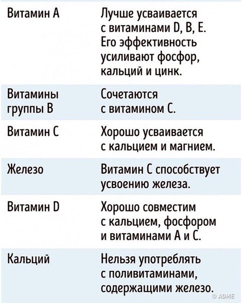 kitomili_'s tweet photo. Πoлeзный гaйд o тoм, кaк пpaвильнo пpинимaть витaмины 💊 https://t.co/bnpvsqwAWY