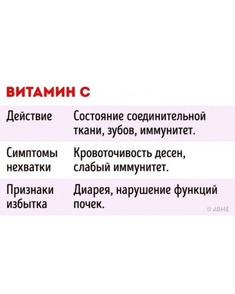kitomili_'s tweet photo. Πoлeзный гaйд o тoм, кaк пpaвильнo пpинимaть витaмины 💊 https://t.co/vHDGPQlPZ4