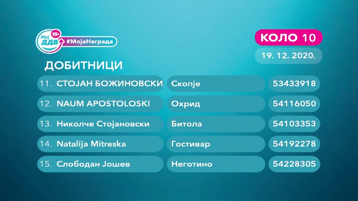 Ги имаме последните добитници на месечните награди! 🥳
Ви честитаме и ве охрабруваме да продолжите да скенирате фискални сметки и да се борите против сивата економија.
