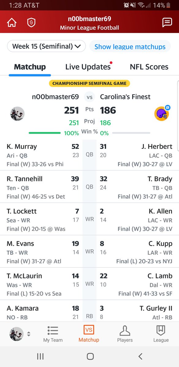 rbrucedent's tweet photo. @TheFFBallers https://t.co/zC7KUymLsO