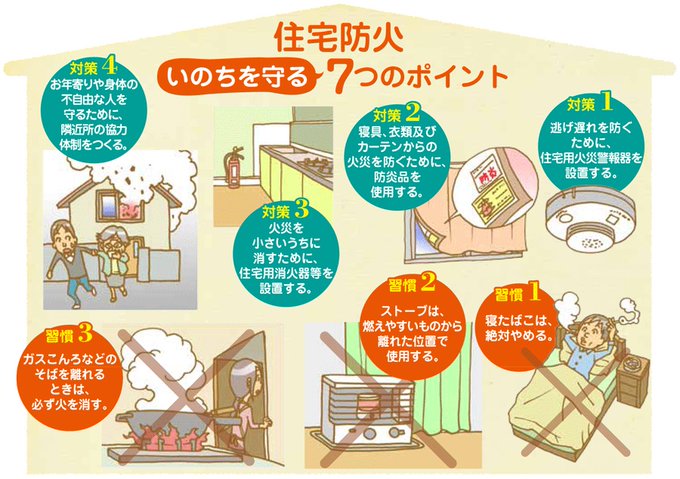 年末特別火災予防運動のtwitterイラスト検索結果 古い順