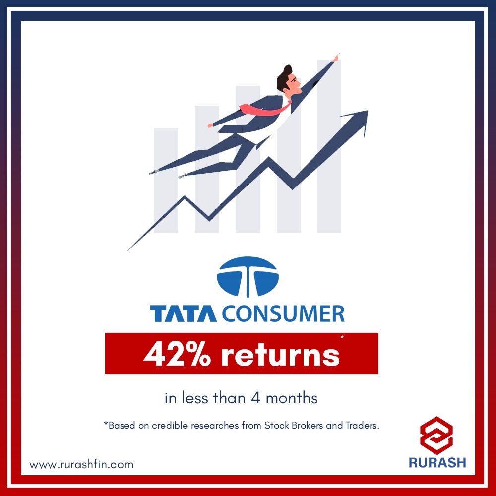 RurashFin's tweet photo. 42% in less than 4 months!
The power of investment, consistency and expertise is here! Connect with experts to know about the #stocks, #sharemarkets, #directequity and #unlistedequity.
#Rurash #invest #keepinvesting https://t.co/zf4tRzDpnQ