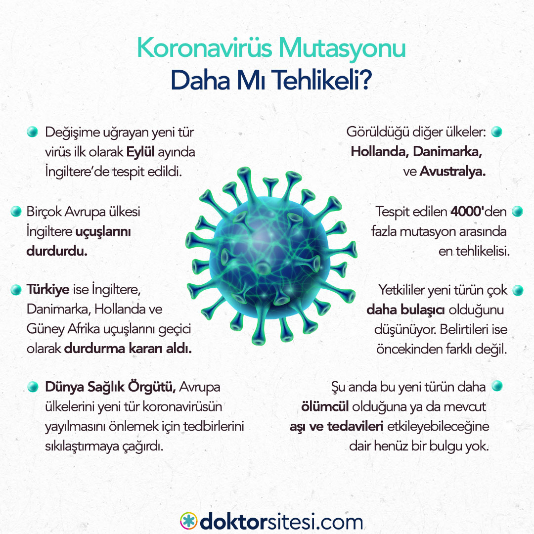 doktorsitesi com on twitter ingiltere de son donemde tespit edilen yeni vakalarin mutasyon gecirmis yeni bir koronavirus turunden kaynaklandigi aciklandi korona koronaturkiye coronavirus covid19 virus pandemi salgin asi koronavirusasisi