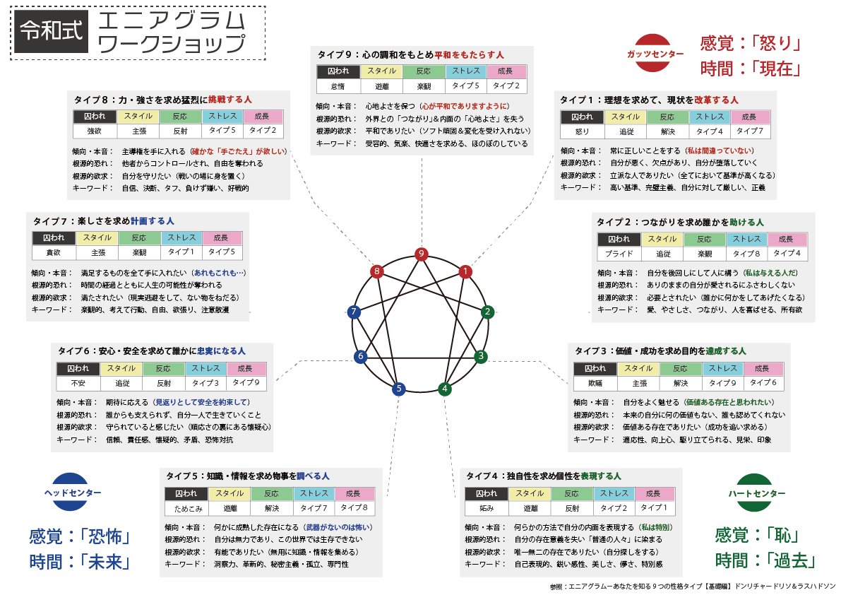 コロント Gororidou Twitter