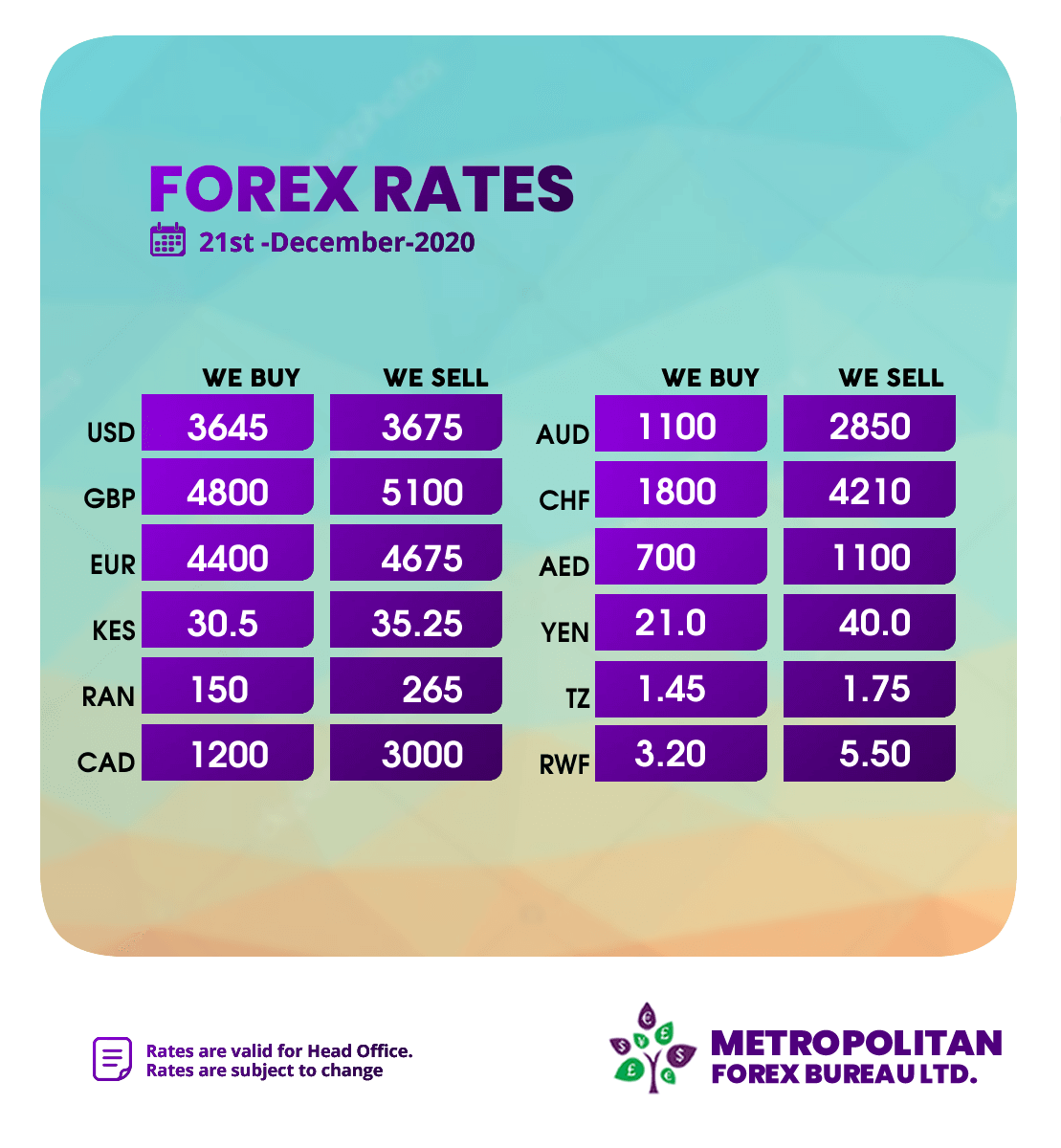 MetropolitanFbx's tweet photo. Checkout our current Forex Board below for indicative exchange rates https://t.co/dcvcMc04d7