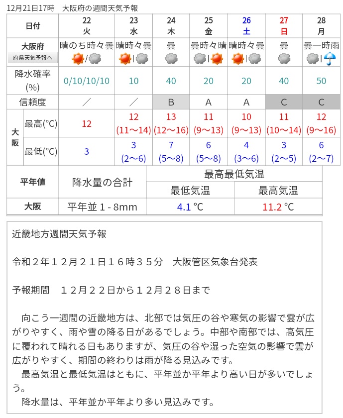 とある氷菓なゲストのusjプチ情報 大阪 週間天気予報 1 Week Forecasts Osaka 12月21日 月 T Co G4nwsbywdg Fyi Usj ユニバ Japan T Co Maydboehzs Twitter