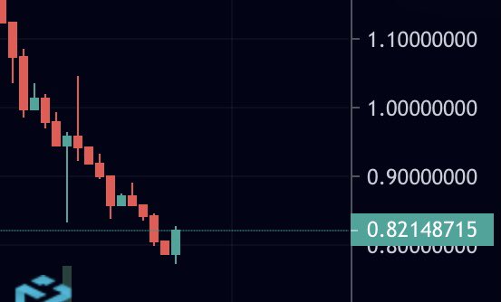 Grpl And As We Already Explained Everything About The Rebase System Please Do Not Stress On The Rug The Broken System The Price Actions And Fud Everything Will Be Better Grpl And As We Already Explained Everything About The Rebase System Please Do Not Stress On The Rug The Broken System The Price Actions And Fud Everything Will Be Better