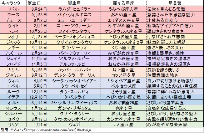 星言葉のtwitterイラスト検索結果