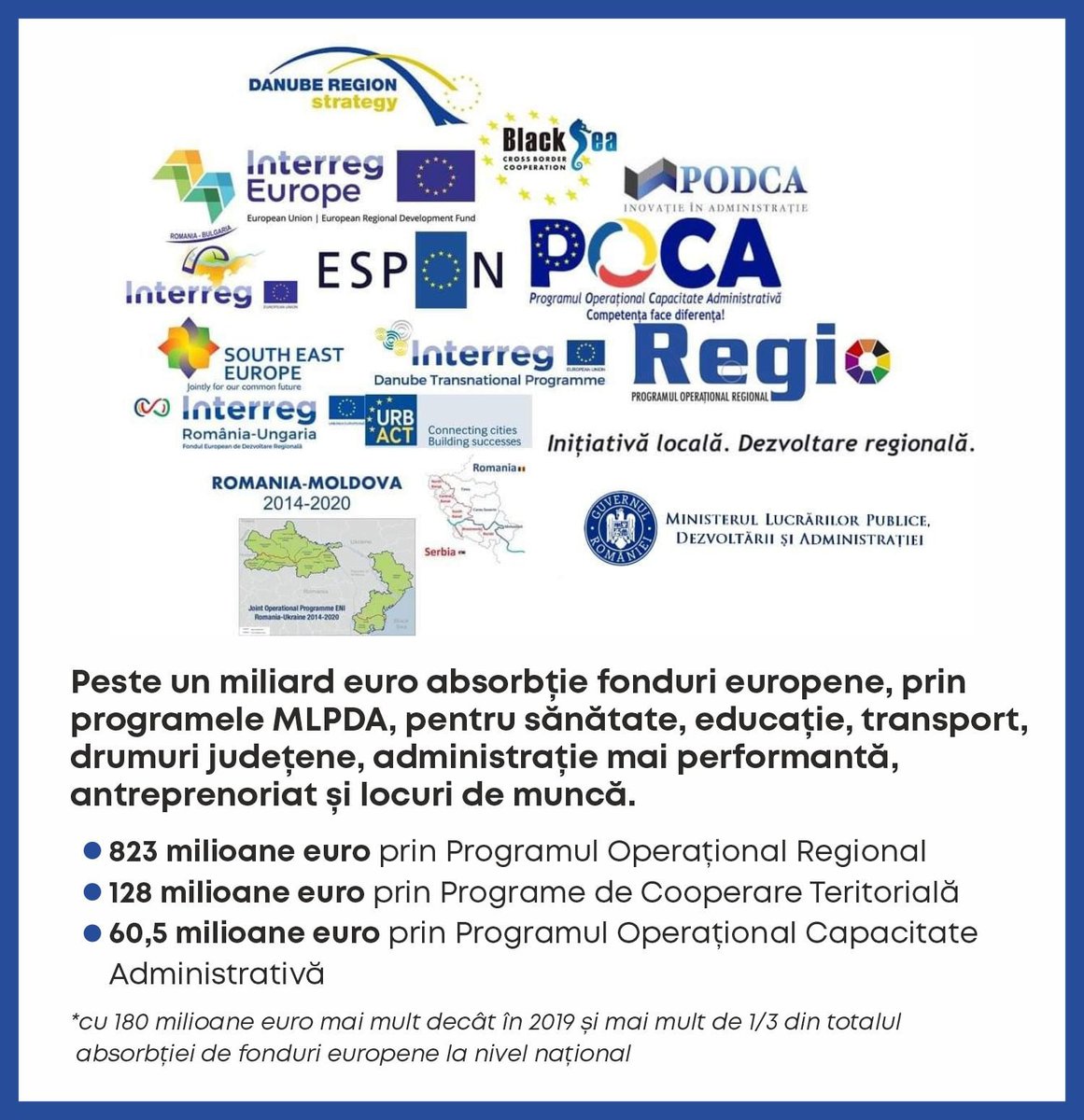 eDezvoltare's tweet image. Stadiul absorbției și gradul de contractare a proiectelor finanțate cu fonduri europene prin programele coordonate de #MLPDA mlpda.ro/subarticles/5/…