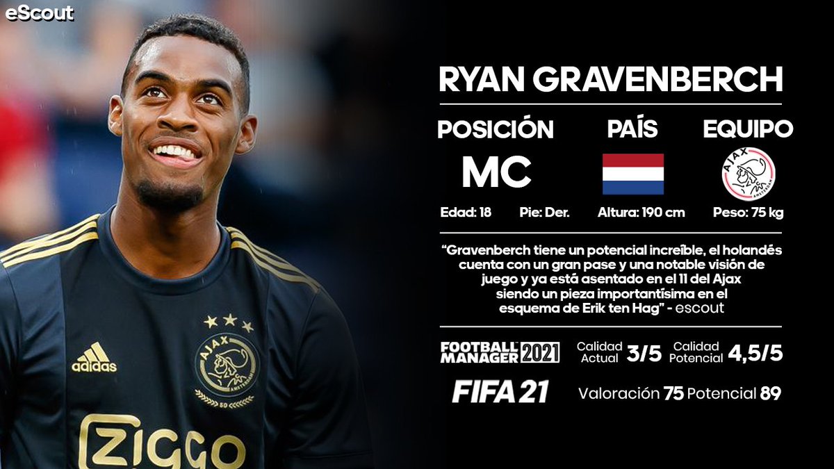 eManagerScout's tweet photo. RYAN GRAVENBERCH 🇳🇱 es uno de los grandes talentos del fútbol europeo
El joven centrocampista neerlandés destaca por su excelso pase y su gran control de balón
Con tan sólo 18 años ya es titular en el Ajax
Puede jugar tanto de interior como de centrocampista puro
#eScout (I) https://t.co/ZNHNdYTr5I