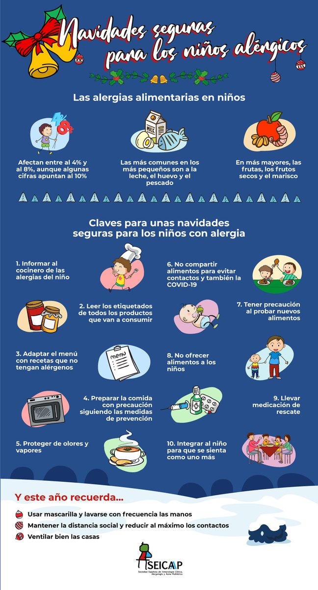 SEICAP's tweet photo. 🔟 claves para una #Navidad segura para niños con #alergia ➡️ https://t.co/Z3AR2KGU1Z https://t.co/ZfWVbrEFsh