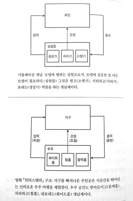 영화 <인터스텔라>와 불교의 윤회와 해탈 개념

티벳 사자의 서에 따르면 사후 49일간 임종, 중음, 환생의 단계를 거치는데 중음의 단계때는 시공간을 넘나드며 전생이나 다른 세계까지 볼 수 있다고 함

이 때 깨달음을 얻어 집착을 버려야 윤회를 벗어나 해탈한다나 