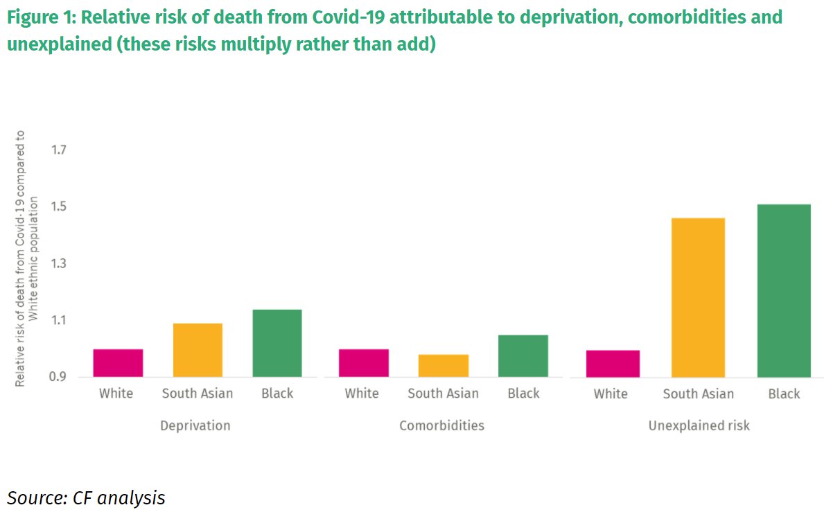 Obviously lots on  #Covid_19...*12*  @CitizensAdvice tracking webpage popularity when it 1st struck us in March*11*  @RunnymedeTrust highlighting the death disparity for people from minority ethnicitiesA bonus is my own charts for  @ImperialCharity tracking our hospitals2/5
